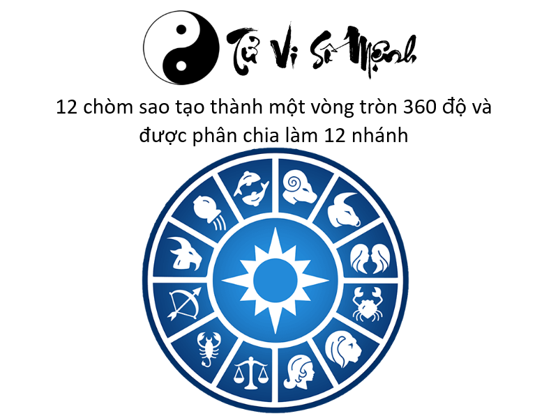 12 CUNG HOÀNG ĐẠO