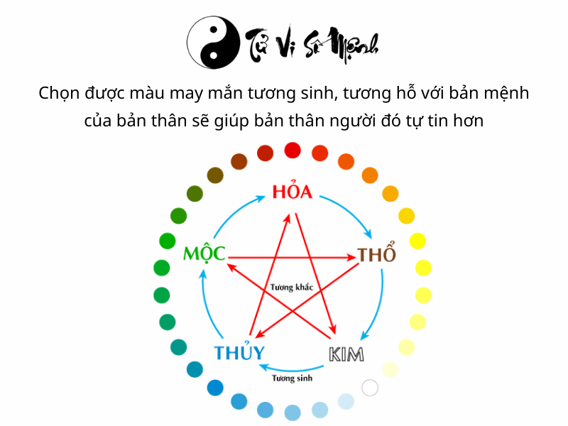 màu hợp tuổi, màu hợp mệnh