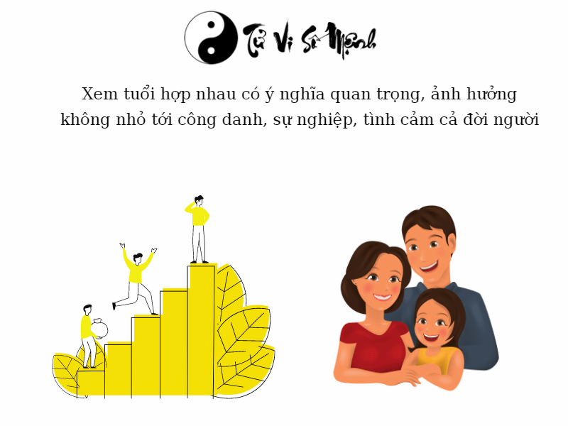 xem tuổi hợp nhau