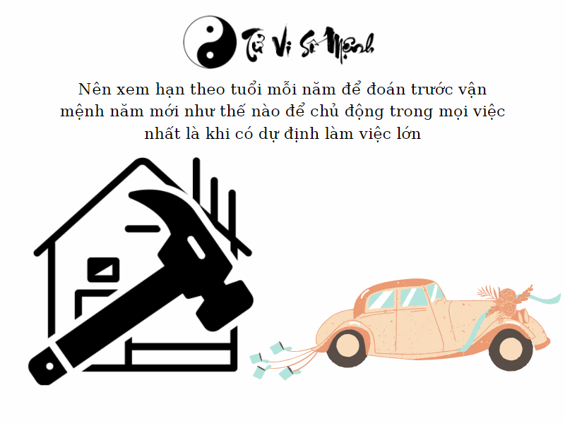 xem sao hạn theo tuổi