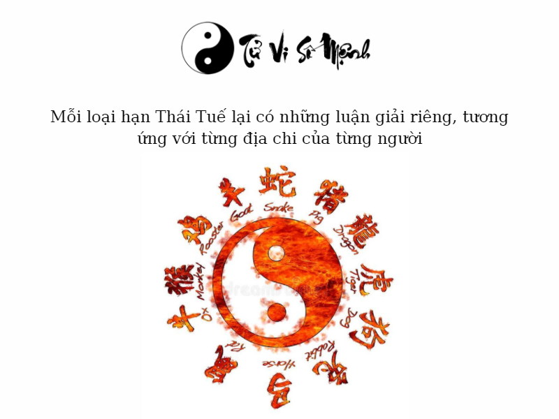 hạn thái tuế