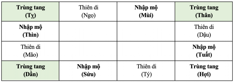 cách tính trùng tang