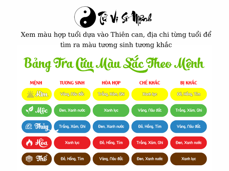 màu hợp tuổi, màu hợp mệnh