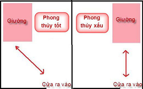 hướng phòng ngủ