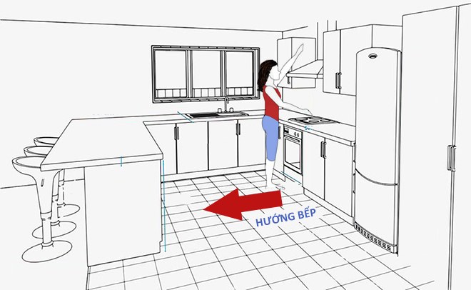 Xem hướng bếp và cách đặt hướng bếp theo tuổi vợ hay chồng