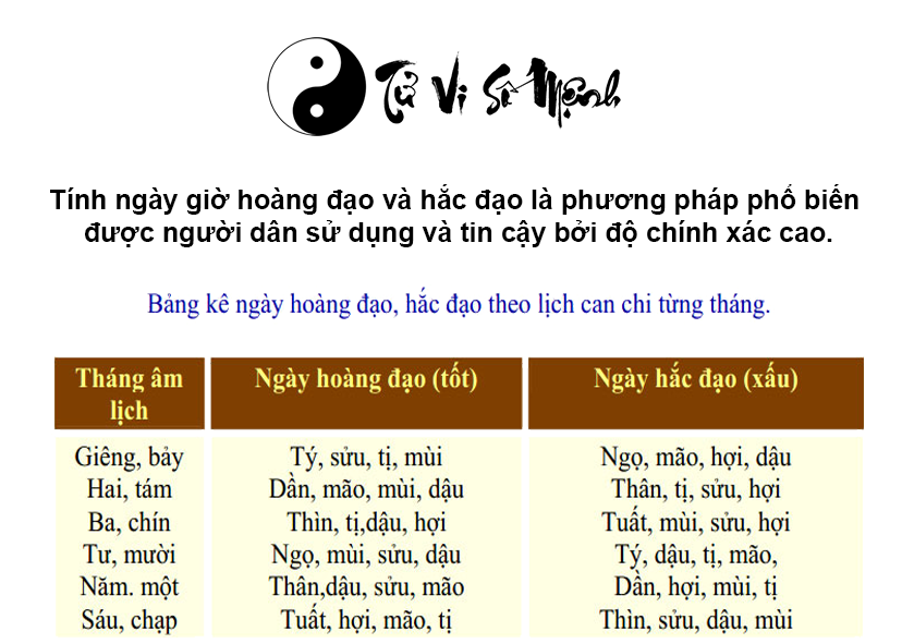 Cách tính ngày hoàng đạo và ngày hắc đạo