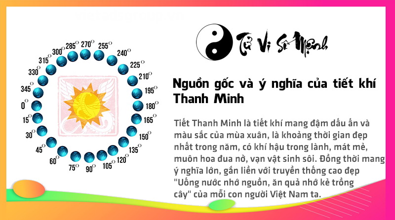 Nguồn gốc và ý nghĩa của tiết khí Thanh Minh