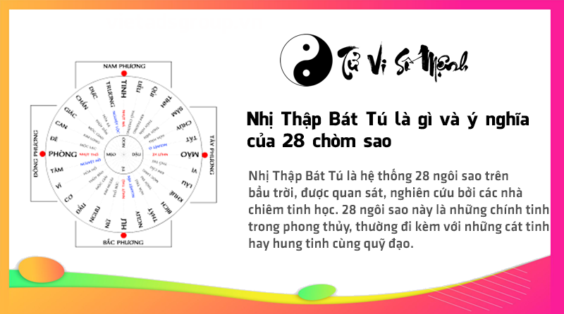 Nhị Thập Bát Tú là gì và ý nghĩa của 28 chòm sao