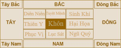 Xem hướng phòng ngủ hợp tuổi Nam 2004 hướng Tây Bắc