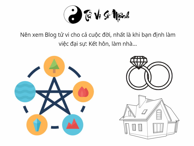 blog tử vi, blog phong thủy, blog tử vi phong thủy