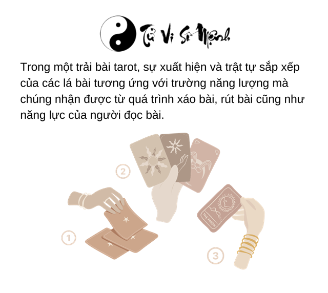Xem bói bài tarot