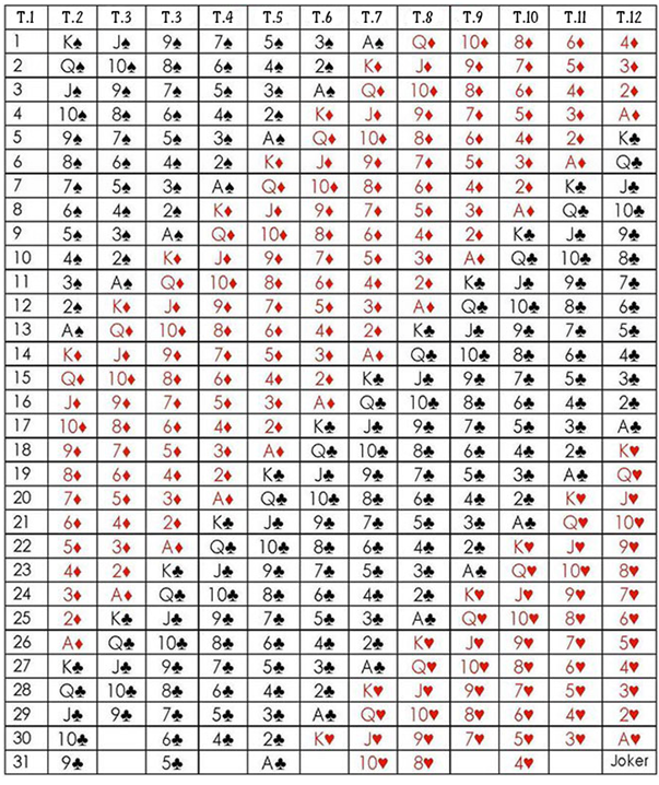 Xem bói bài hàng ngày