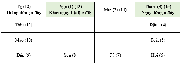 cách tính trùng tang