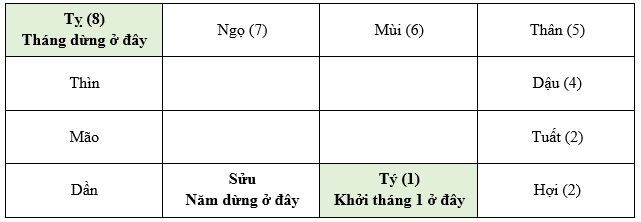 cách tính trùng tang