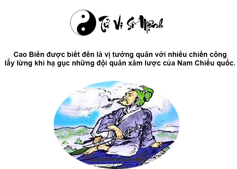 Cao Biền là ai và những chiến công của Cao Biền