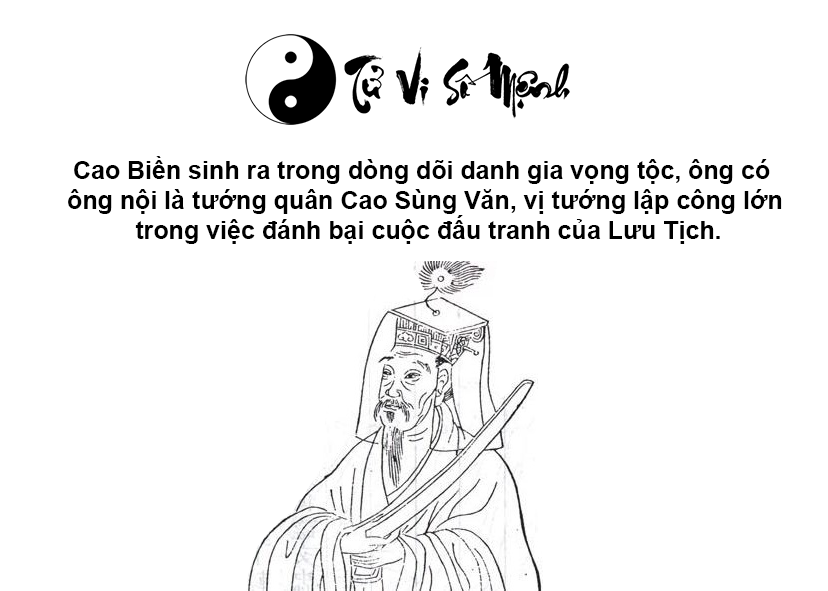 Cao Biền là ai và những chiến công của Cao Biền