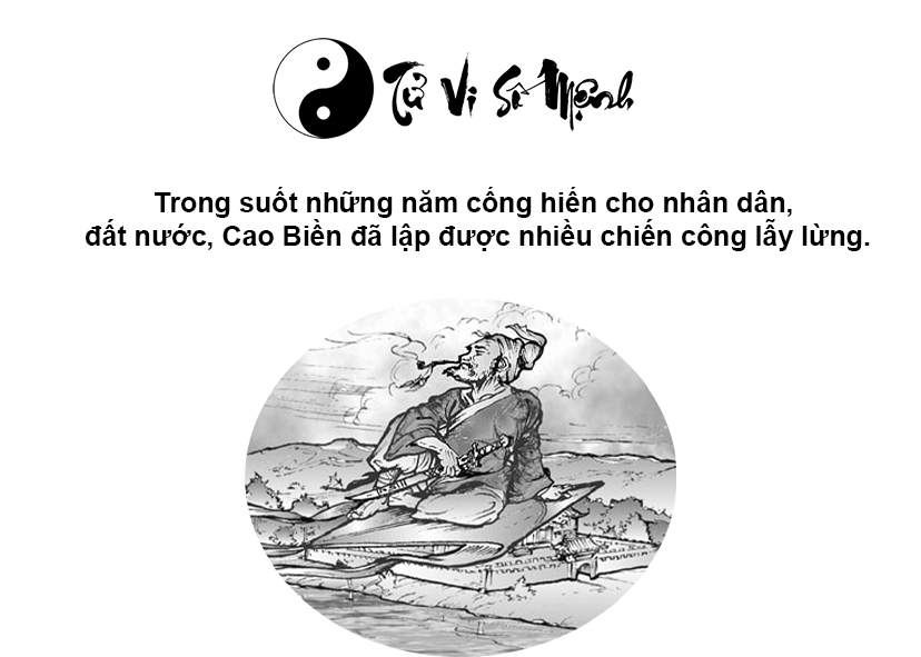 Cao Biền là ai và những chiến công của Cao Biền