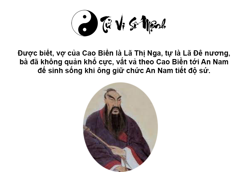 Cao Biền là ai và những chiến công của Cao Biền