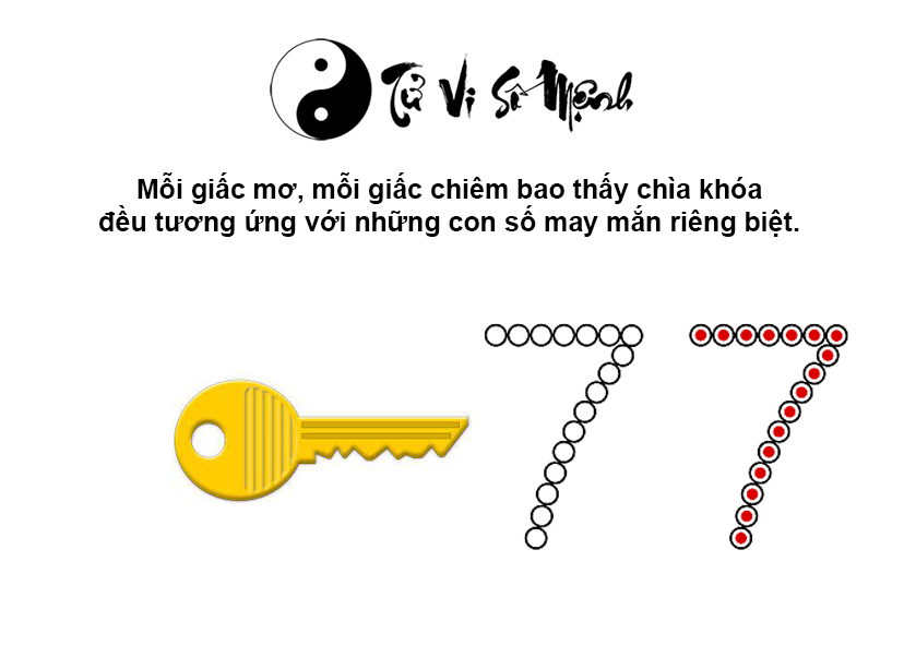 Giải mã giấc mơ thấy chìa khóa và con số may mắn