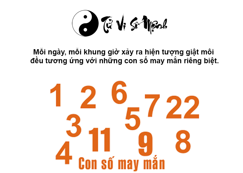 Giải mã hiện tượng giật môi và con số may mắn