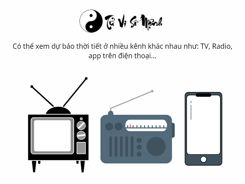 thời tiết, dự báo thời tiết