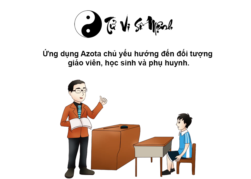 Azota là gì và những tính năng nổi bật của Azota