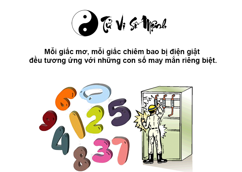 Giải mã giấc mơ bị điện giật và con số may mắn