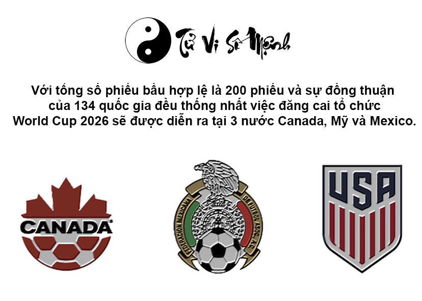 World Cup 2026 được tổ chức tại đâu và có bao nhiêu đội tham dự
