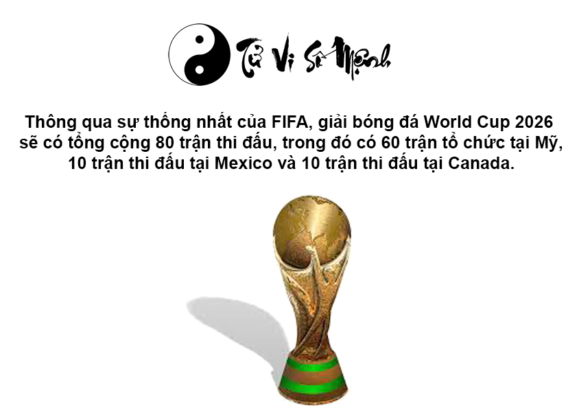 World Cup 2026 được tổ chức tại đâu và có bao nhiêu đội tham dự