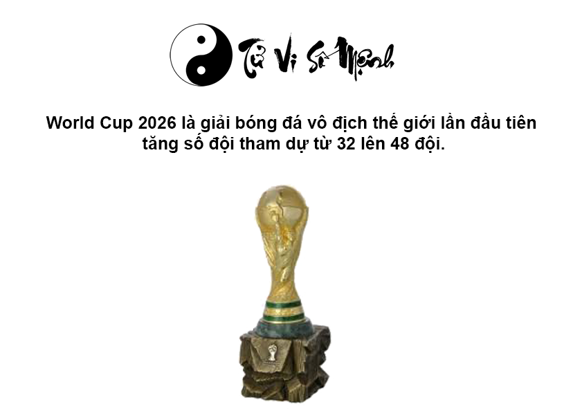 World Cup 2026 được tổ chức tại đâu và có bao nhiêu đội tham dự