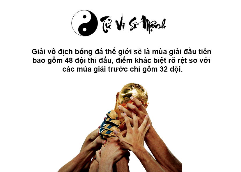 World Cup 2026 được tổ chức tại đâu và có bao nhiêu đội tham dự
