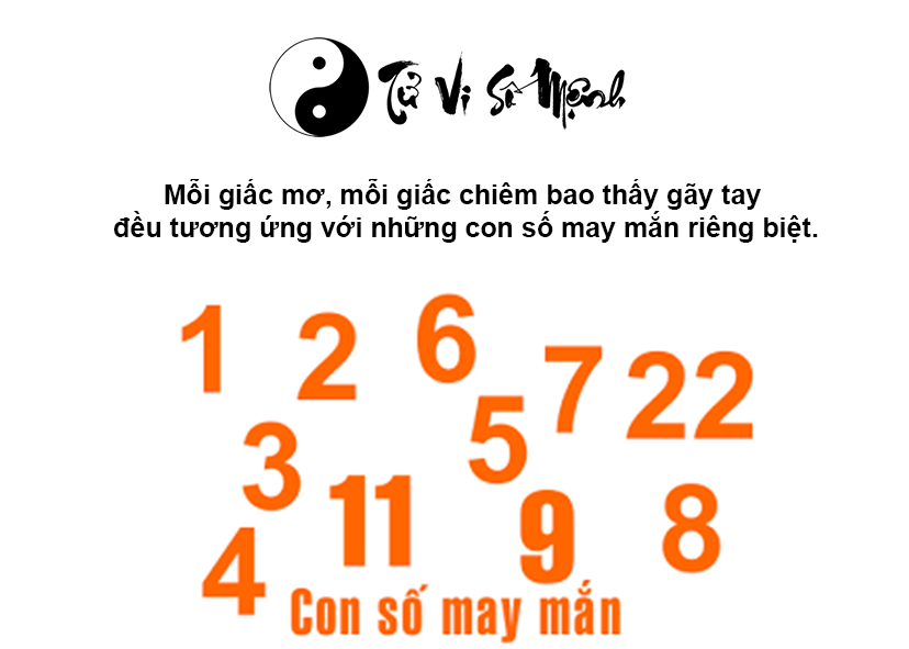 Giải mã giấc mơ bị gãy tay và con số may mắn