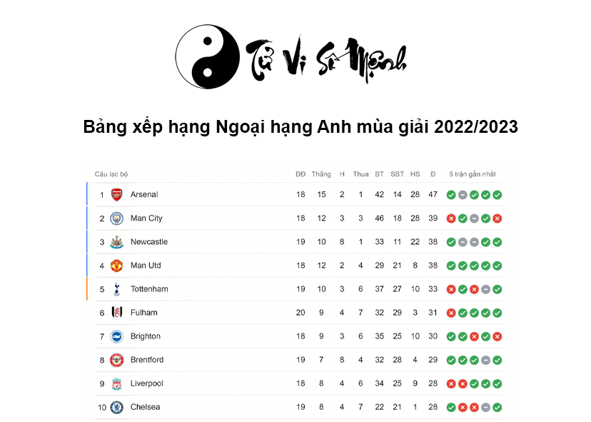 Ngoại hạng Anh là gì và danh sách các CLB Ngoại hạng Anh 2022/2023