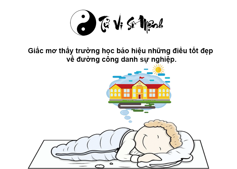 Giải mã giấc mơ thấy trường học và con số may mắn