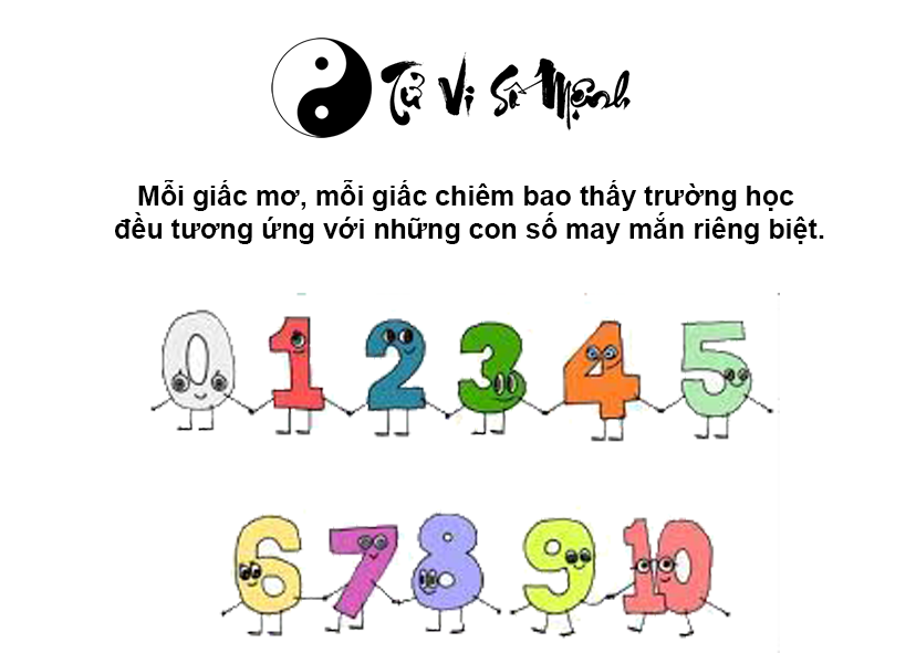 Giải mã giấc mơ thấy trường học và con số may mắn