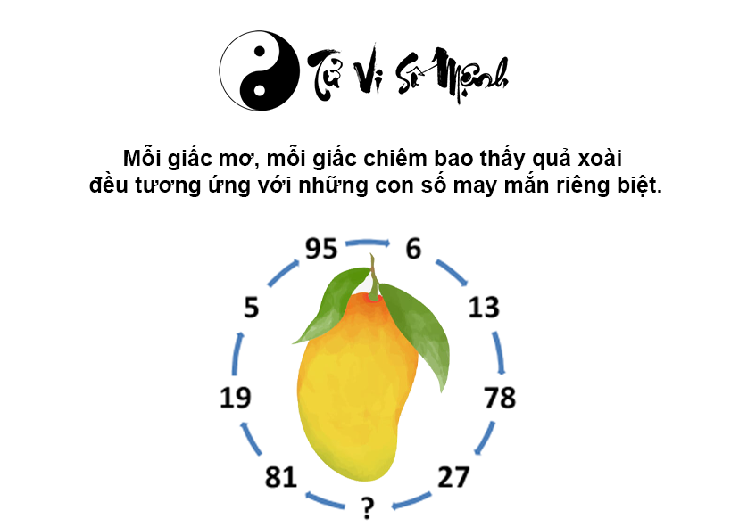 Giải mã giấc mơ thấy quả xoài và con số may mắn