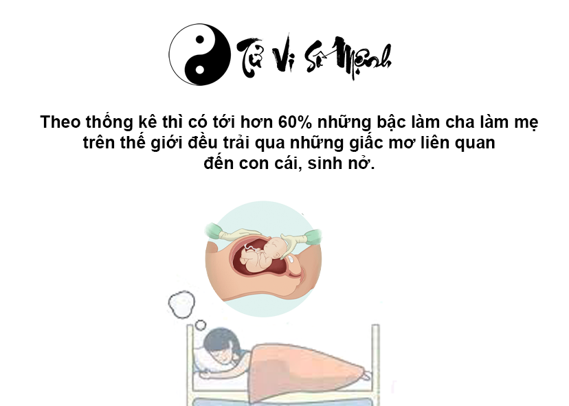 Giải mã giấc mơ sinh con và con số may mắn tương ứng