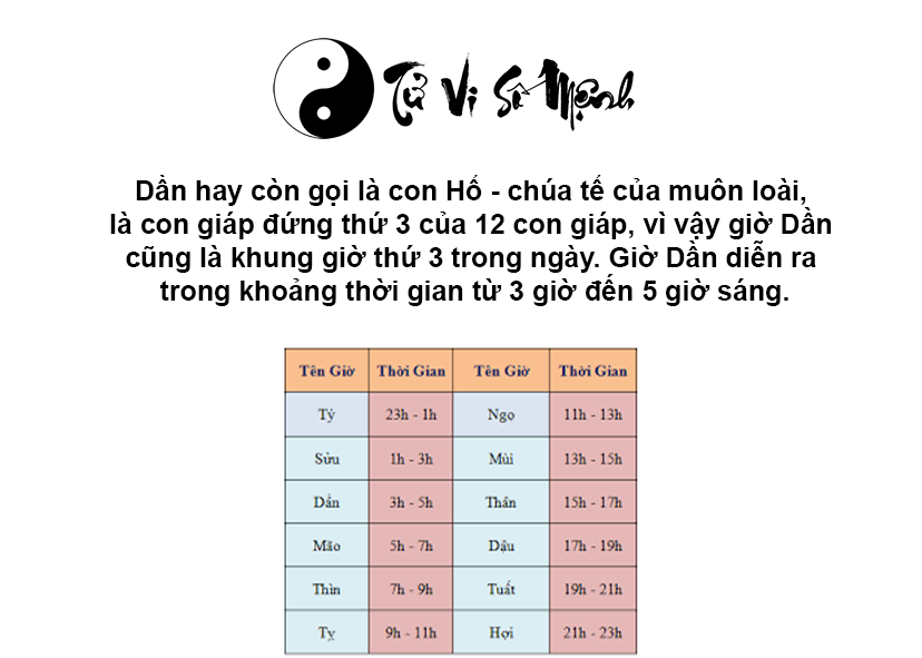 Giờ Dần là gì và giờ Dần là mấy giờ