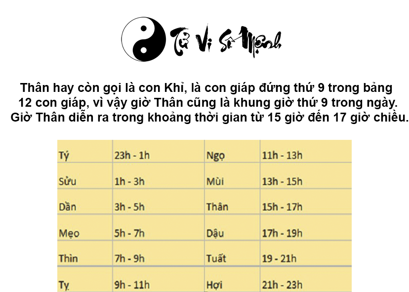 Giờ Thân là gì và giờ Thân là mấy giờ