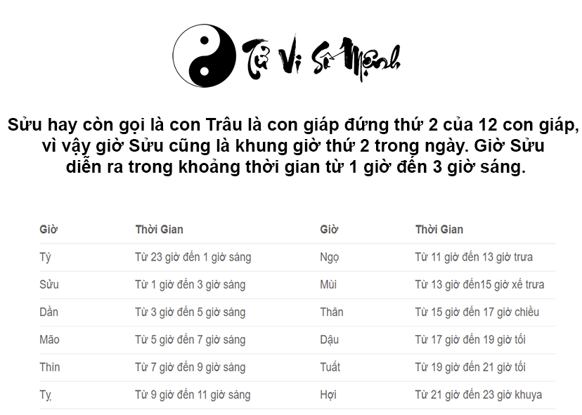 Giờ Sửu là gì và giờ Sửu là mấy giờ
