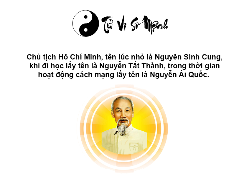Ngày sinh và tiểu sử cuộc đời của Chủ tịch Hồ Chí Minh