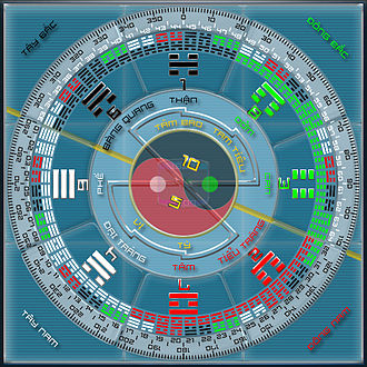 Gieo quẻ KINH DỊCH