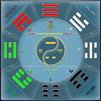 Gieo quẻ KINH DỊCH