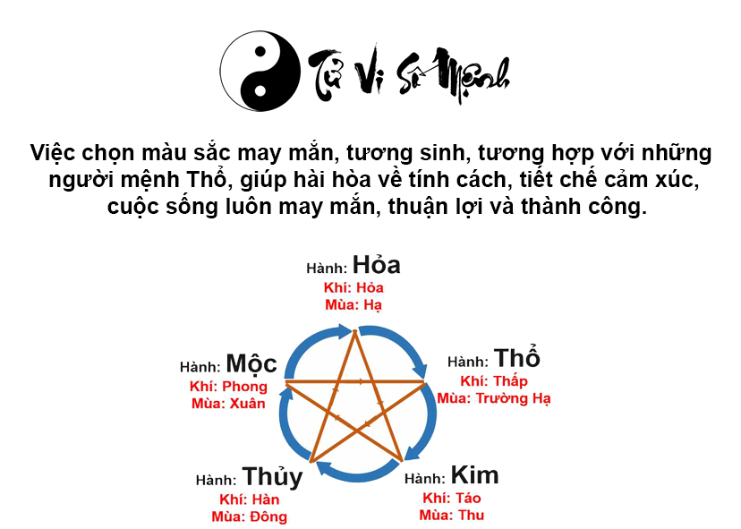 Mệnh Thổ hợp màu gì và màu sắc may mắn của người mệnh Thổ