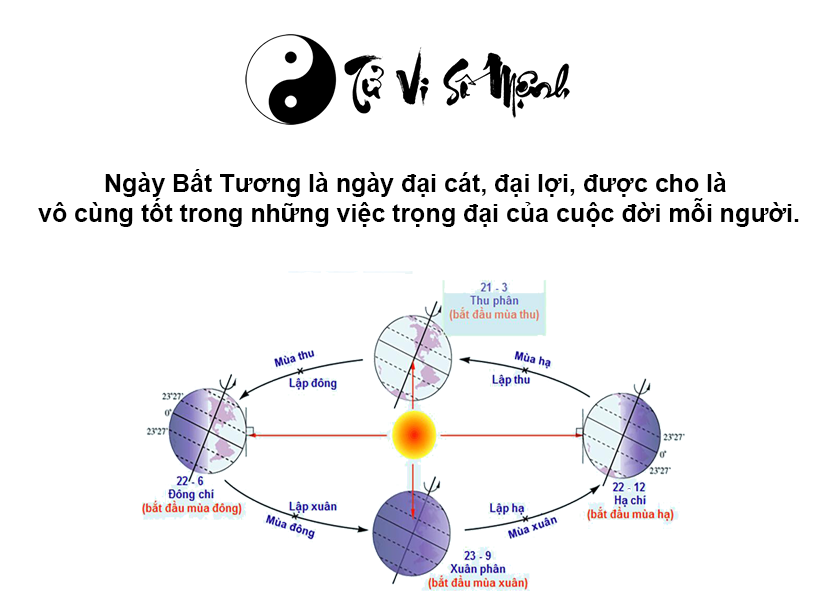Ngày Bất Tương là gì và ý nghĩa ngày Bất Tương