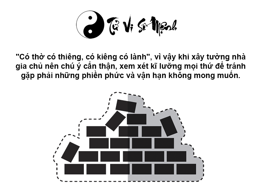 Xem ngày tốt xây tường nhà nhanh chóng và chính xác