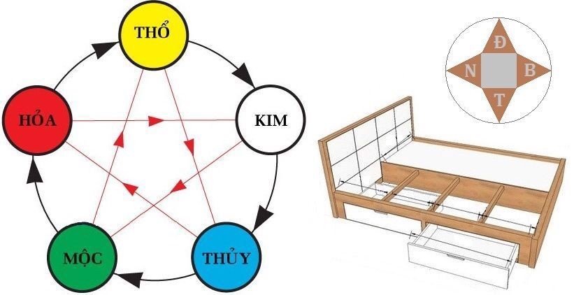 xem hướng phòng ngủ theo mệnh