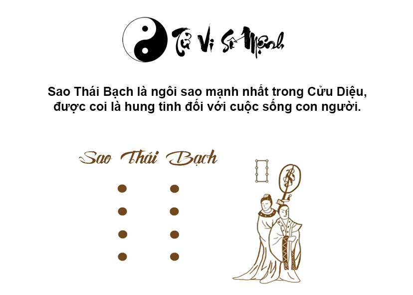 Sao Thái Bạch là gì và những điều cần biết về sao Thái Bạch