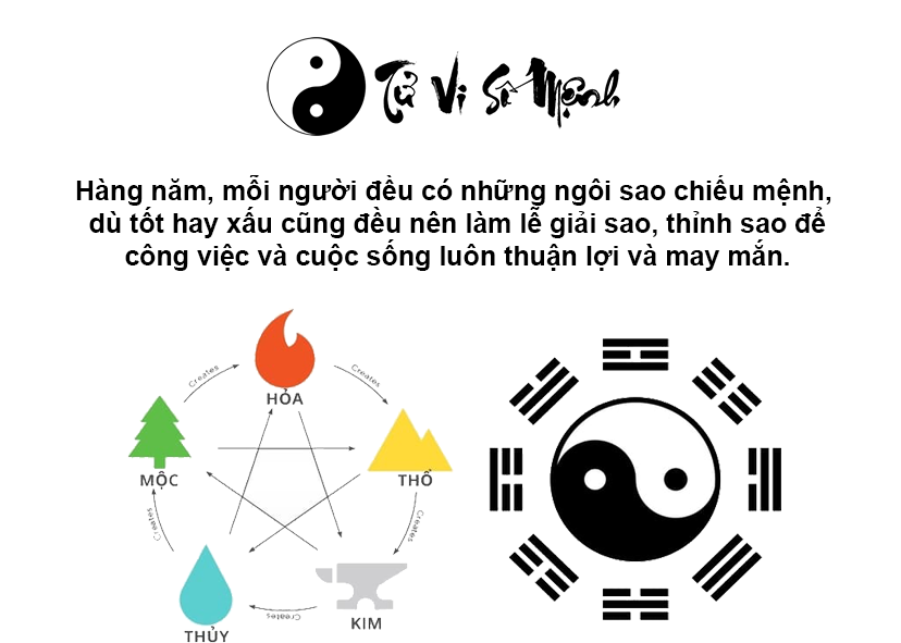 Sao Thái Bạch là gì và những điều cần biết về sao Thái Bạch