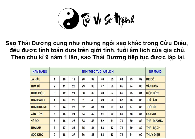 Sao Thái Dương là gì và những điều cần biết về sao Thái Dương